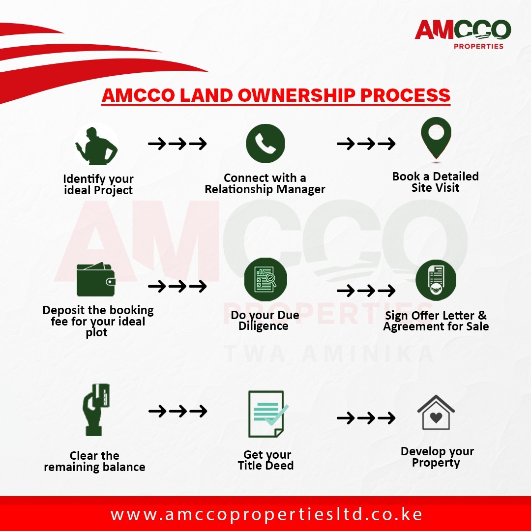 10 Land-Buying Steps in Kenya